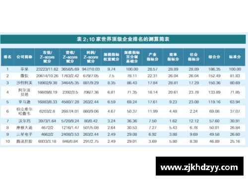 ayx爱游戏上证研究丨世界级企业100排行榜的研究解析 - 副本